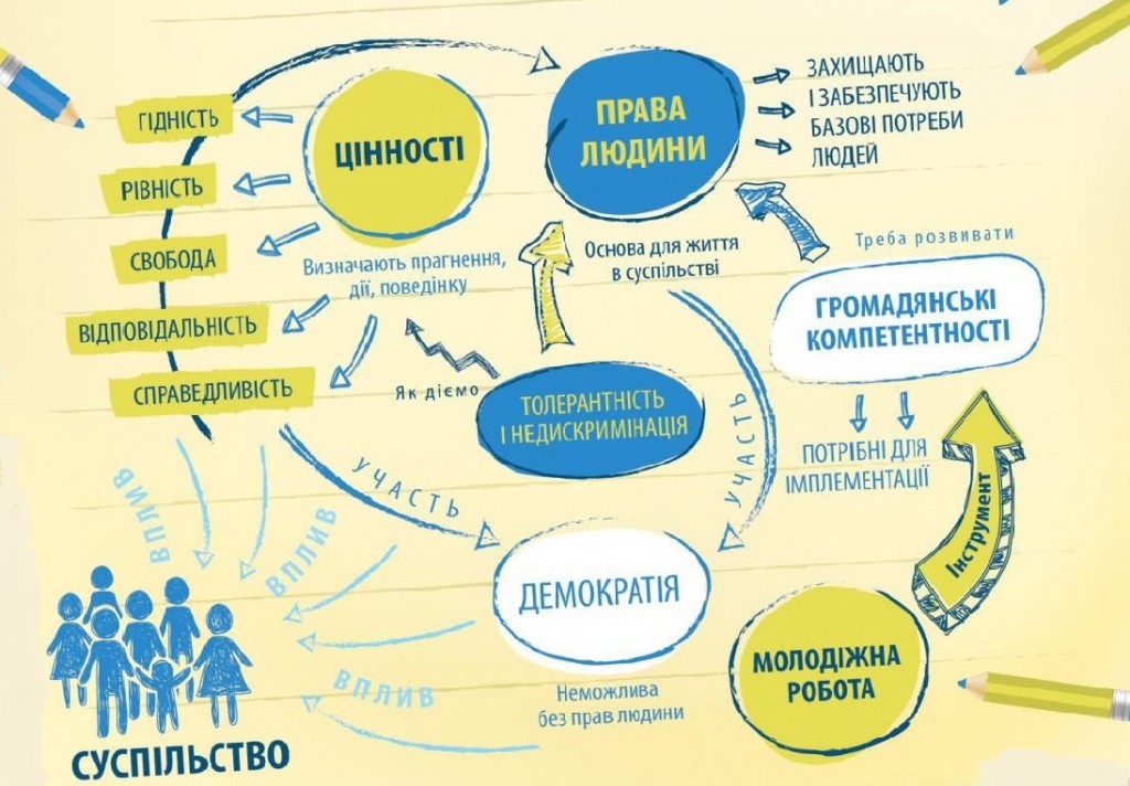 Звіт про декаду громадянської освіти